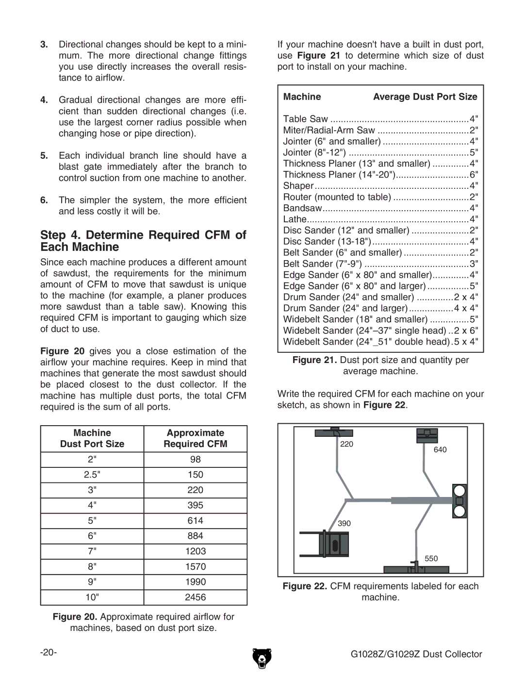 Grizzly G1028Z/G1029Z owner manual Determine Required CFM of Each Machine, Approximate 