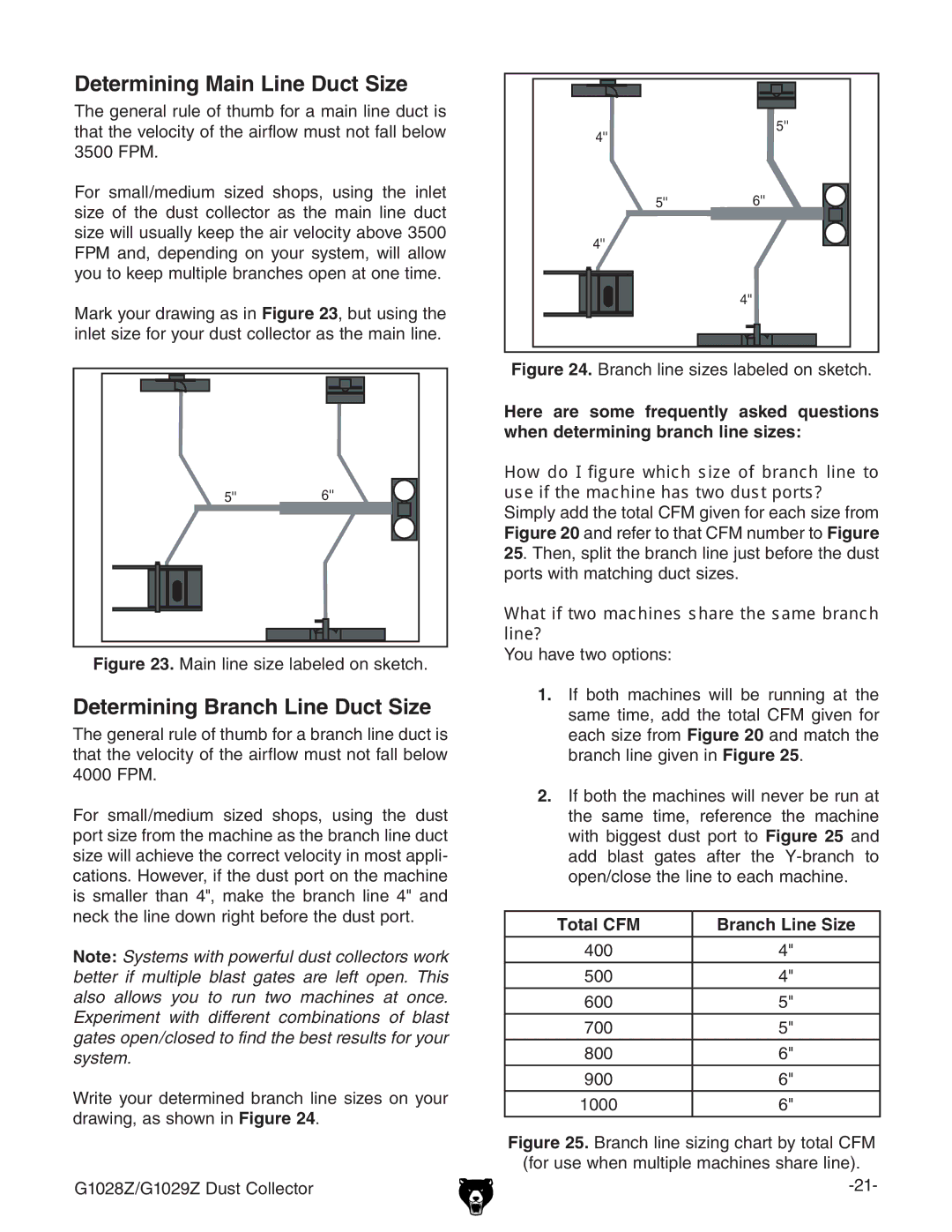 Grizzly G1028Z/G1029Z Determining Main Line Duct Size, Determining Branch Line Duct Size, Total CFM Branch Line Size 
