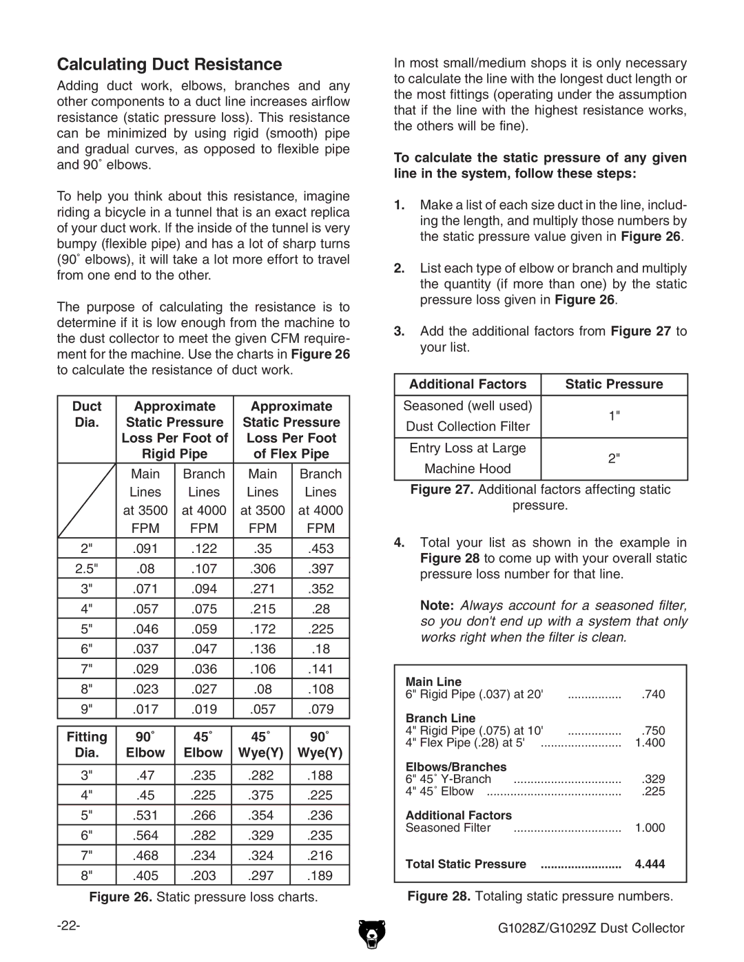 Grizzly G1028Z/G1029Z Calculating Duct Resistance, Duct Approximate Dia, Loss Per Foot, Fitting 90˚ 45˚ Dia Elbow WyeY 