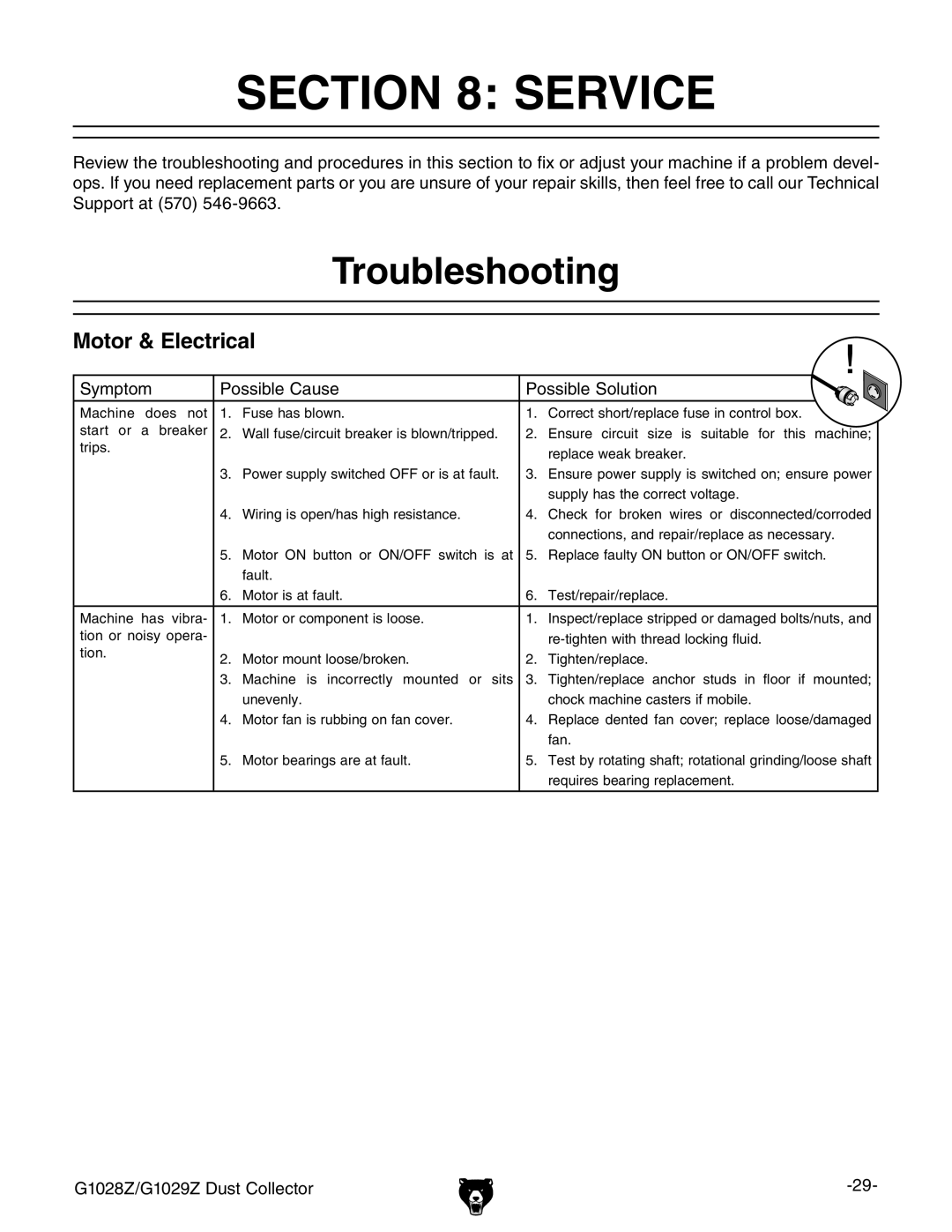 Grizzly G1028Z/G1029Z owner manual Service, Troubleshooting 