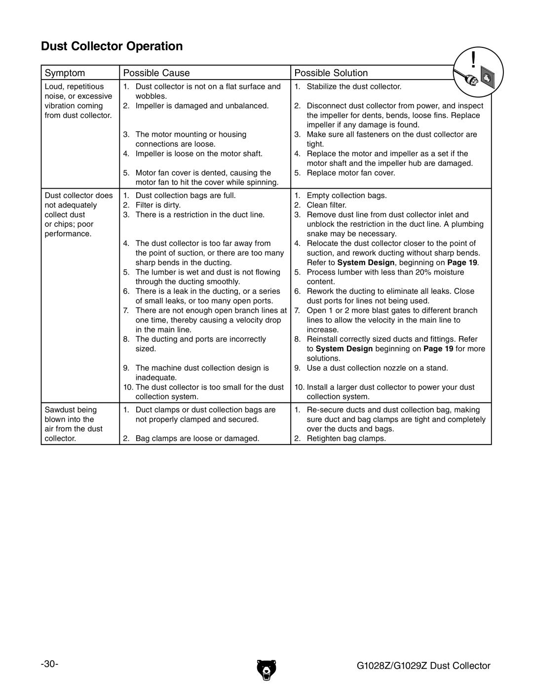 Grizzly G1028Z/G1029Z owner manual Dust Collector Operation 