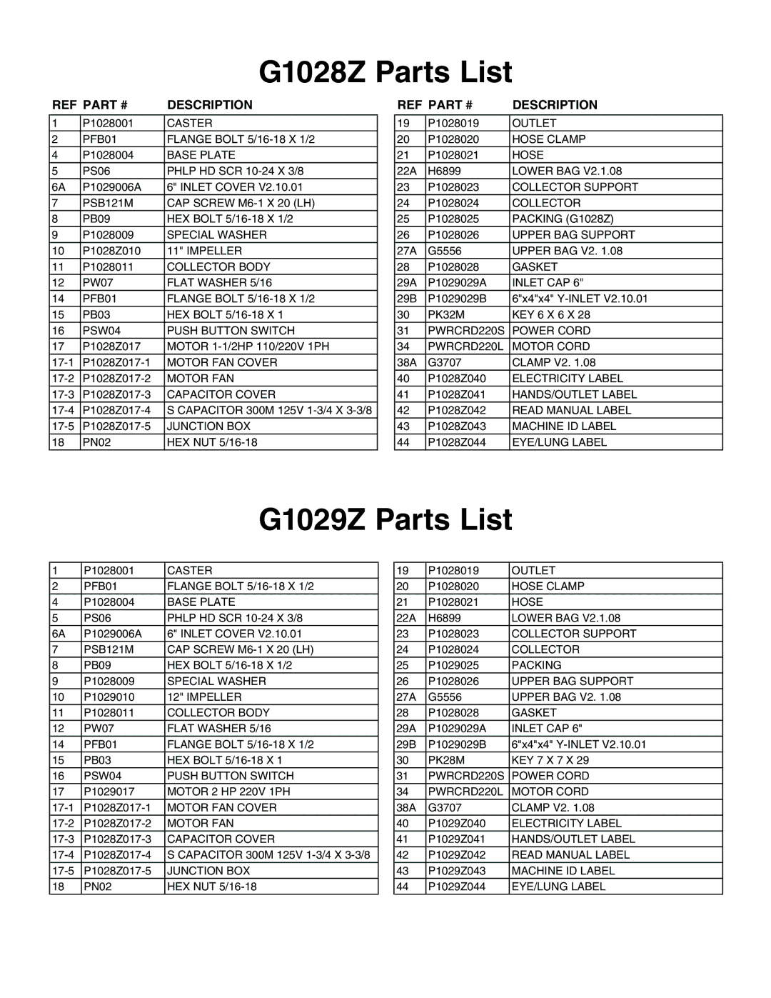 Grizzly G1028Z/G1029Z owner manual G1028Z Parts List, G1029Z Parts List 