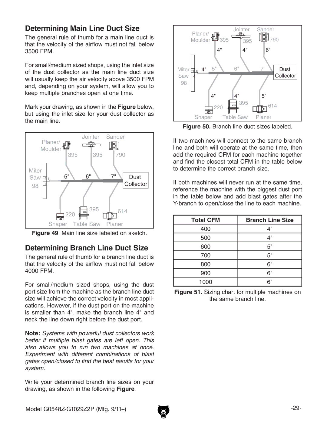 Grizzly G1029Z2P Determining Main Line Duct Size, Determining Branch Line Duct Size, Eb#, Total CFM Branch Line Size 