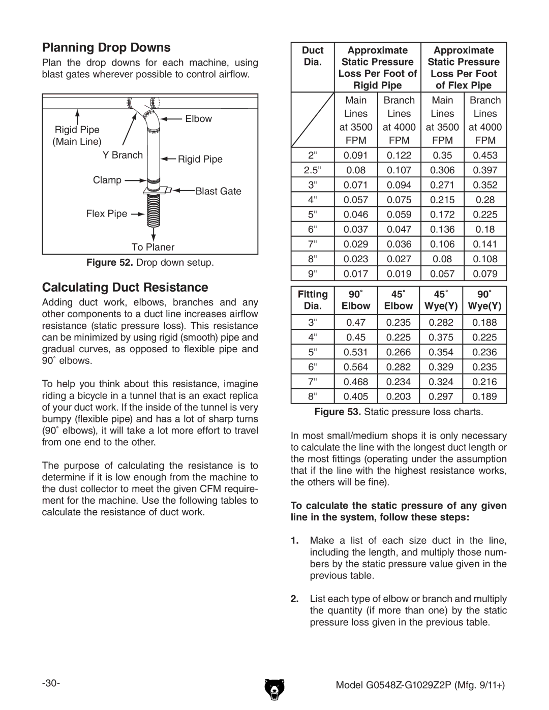 Grizzly G1029Z2P owner manual Planning Drop Downs, Calculating Duct Resistance, Duct Approximate Dia, Loss Per Foot 