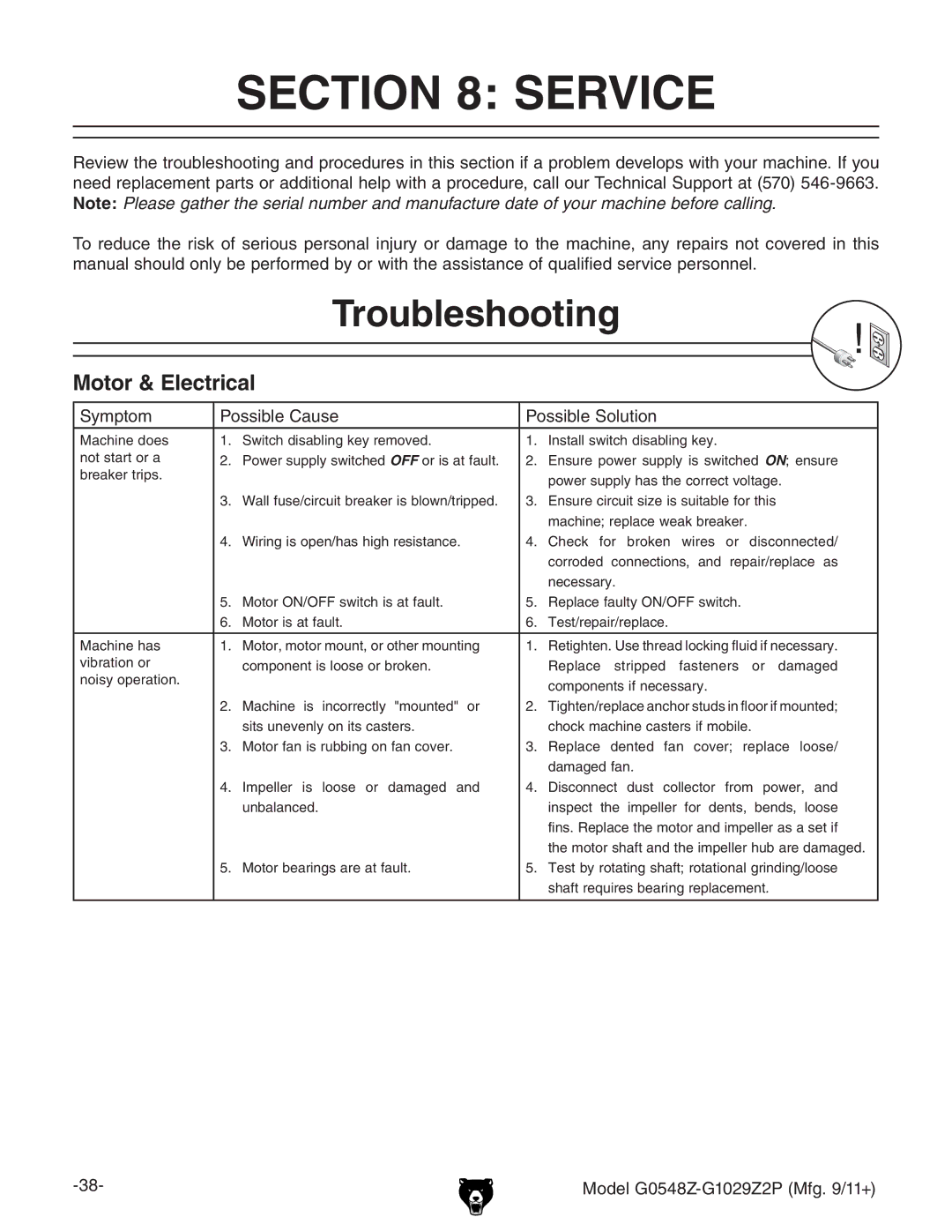 Grizzly G1029Z2P owner manual Service, Troubleshooting, Motor & Electrical, Hnbeidb EdhhWaZ8VjhZ EdhhWaZHdajidc 