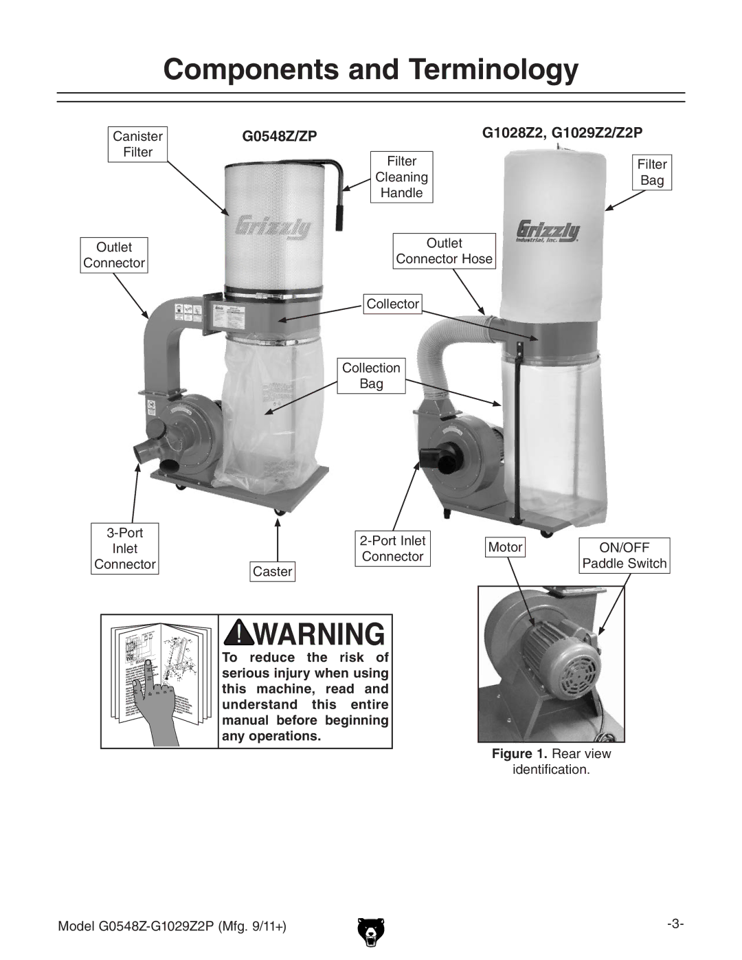 Grizzly G1029Z2P owner manual Components and Terminology 