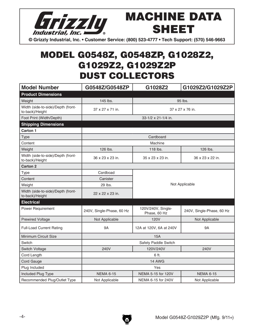 Grizzly G1029Z2P owner manual Dust Collectors 