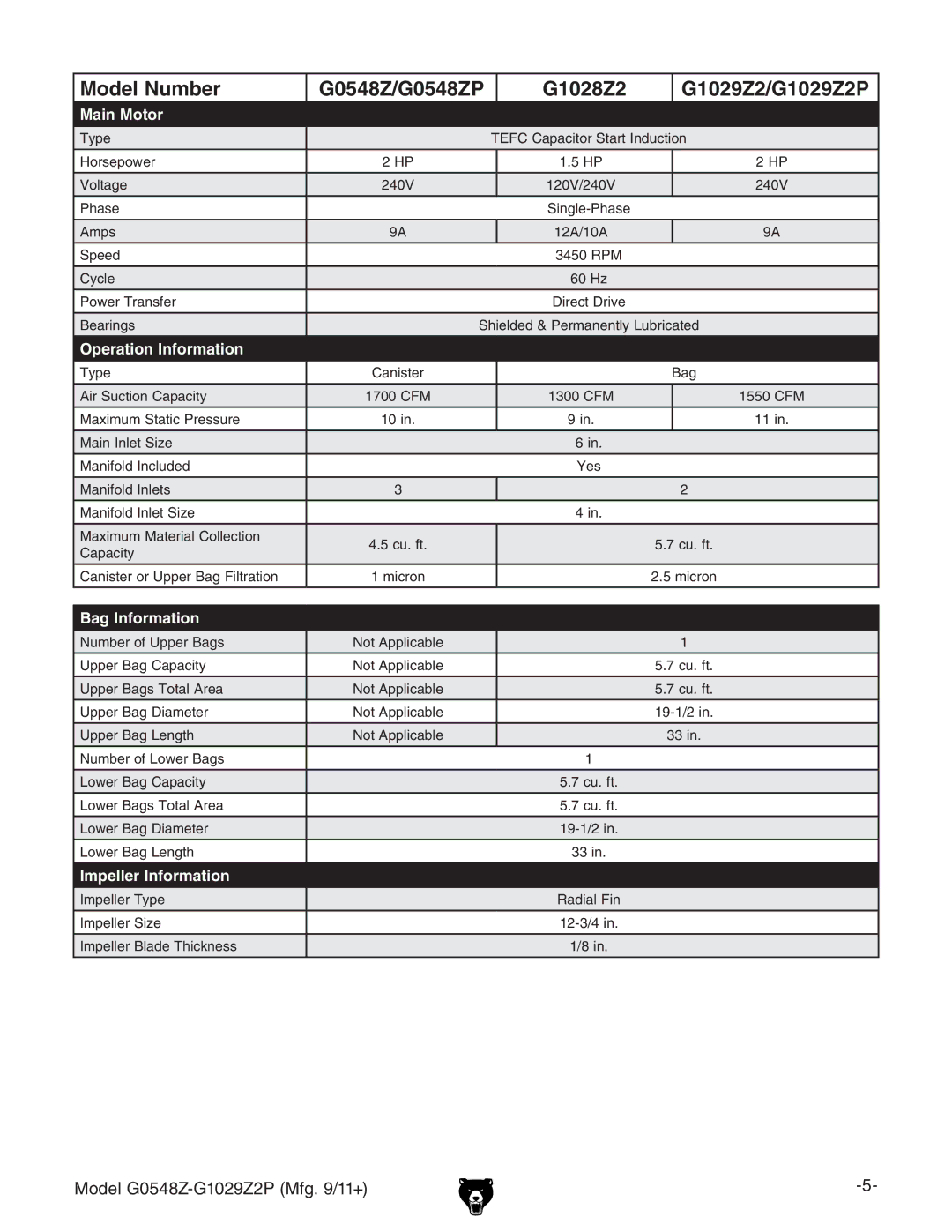 Grizzly G1029Z2P owner manual Impeller Information 