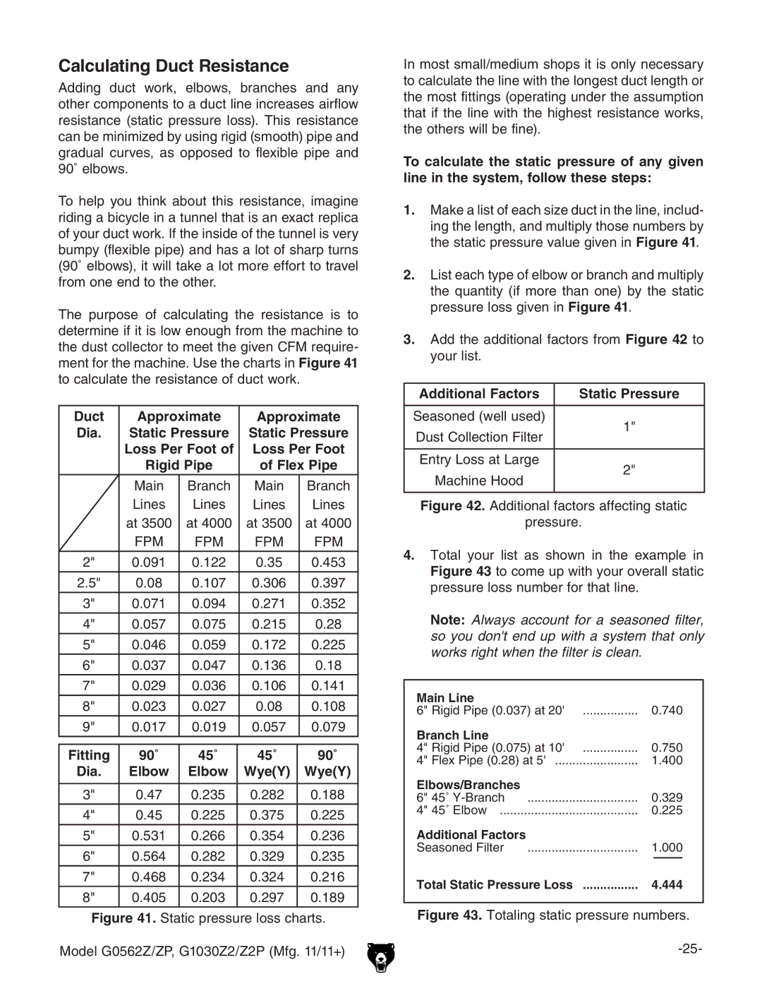 Grizzly G1030Z2 Calculating Duct Resistance, Duct Approximate Dia, Loss Per Foot, Fitting 90˚ 45˚ Dia Elbow WyeY 