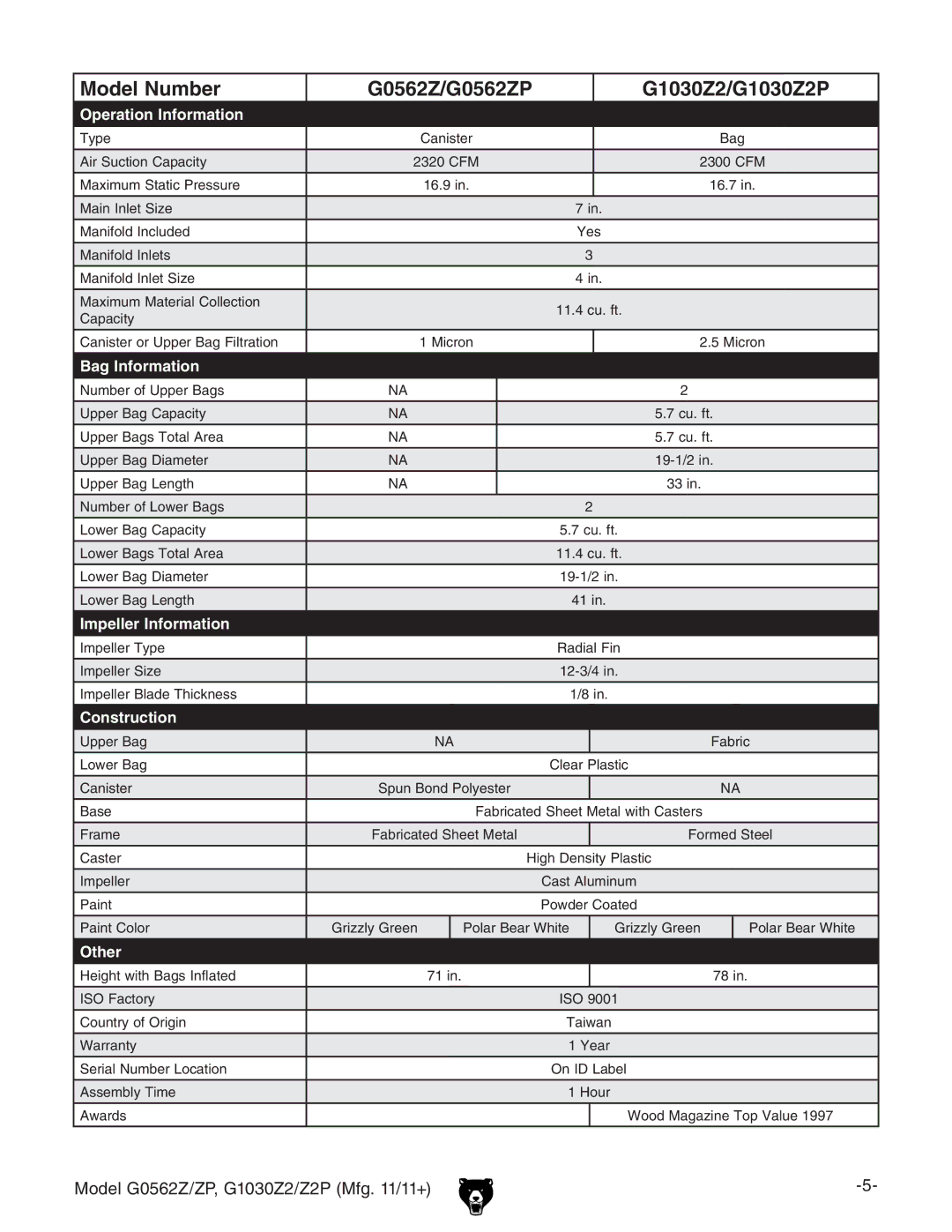 Grizzly G1030Z2 owner manual Impeller Information 