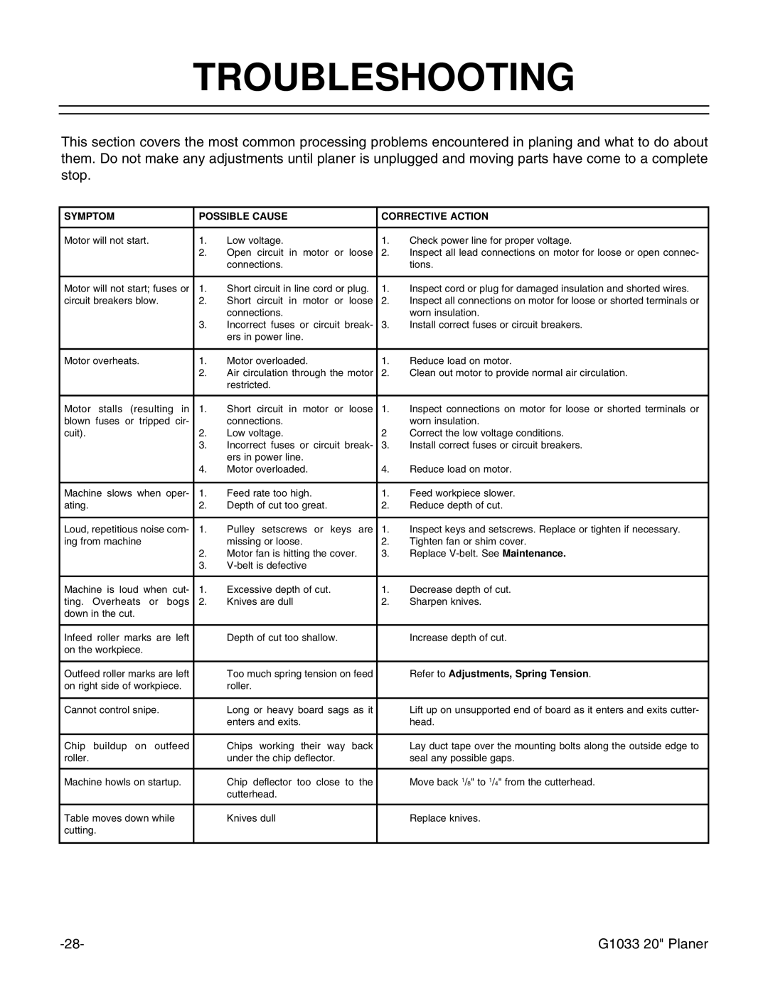 Grizzly G1033 instruction manual Troubleshooting, Symptom Possible Cause Corrective Action 