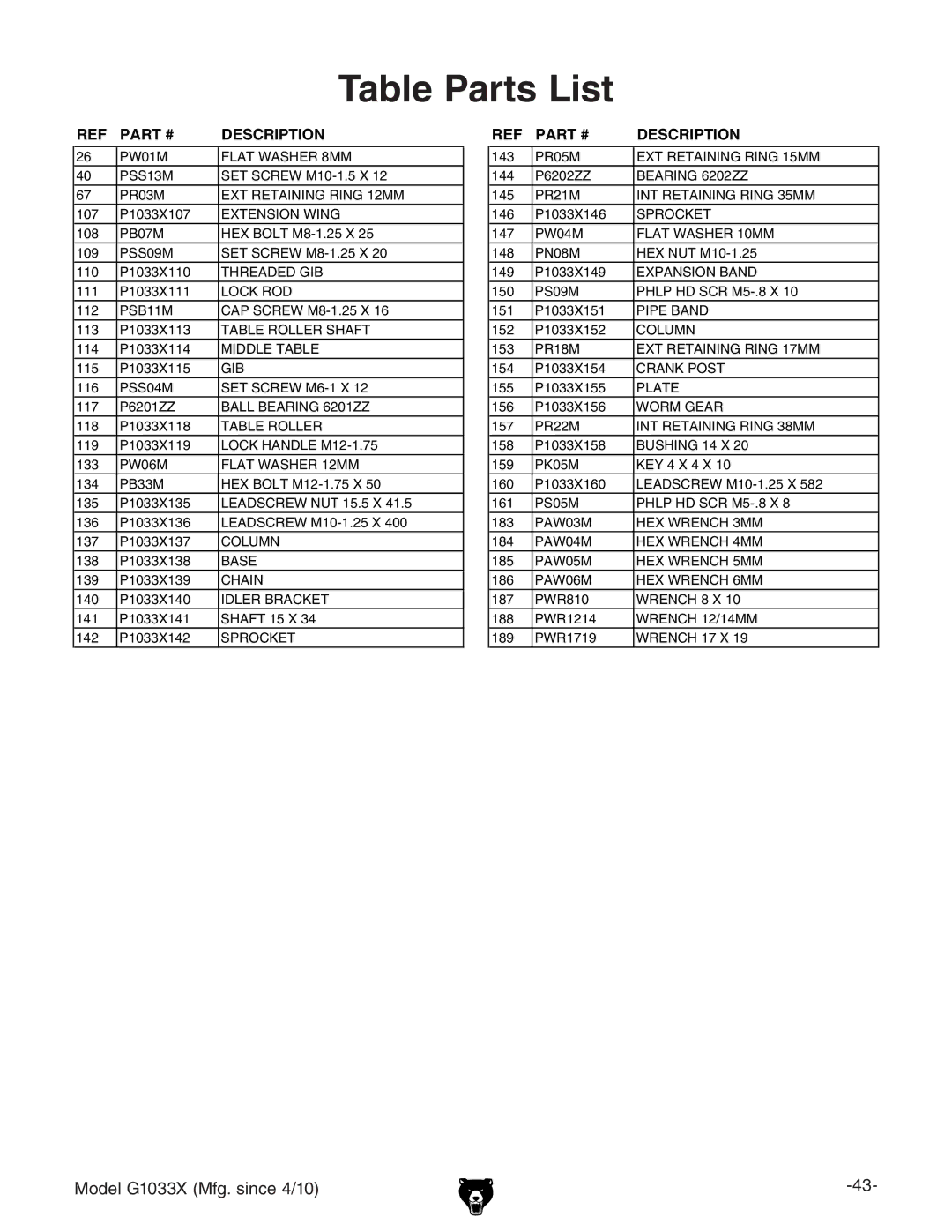 Grizzly G1033X owner manual Table Parts List 