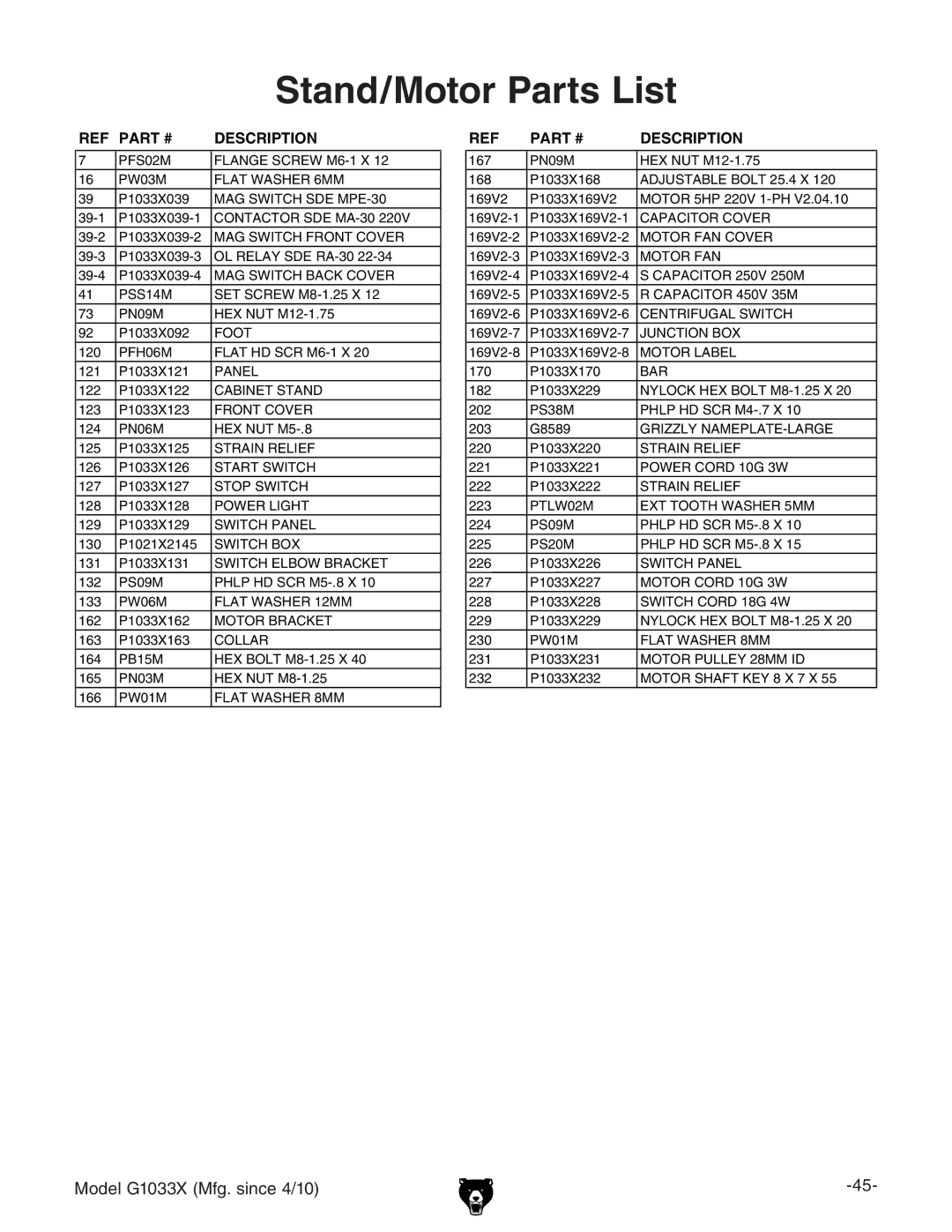 Grizzly G1033X owner manual Stand/Motor Parts List 