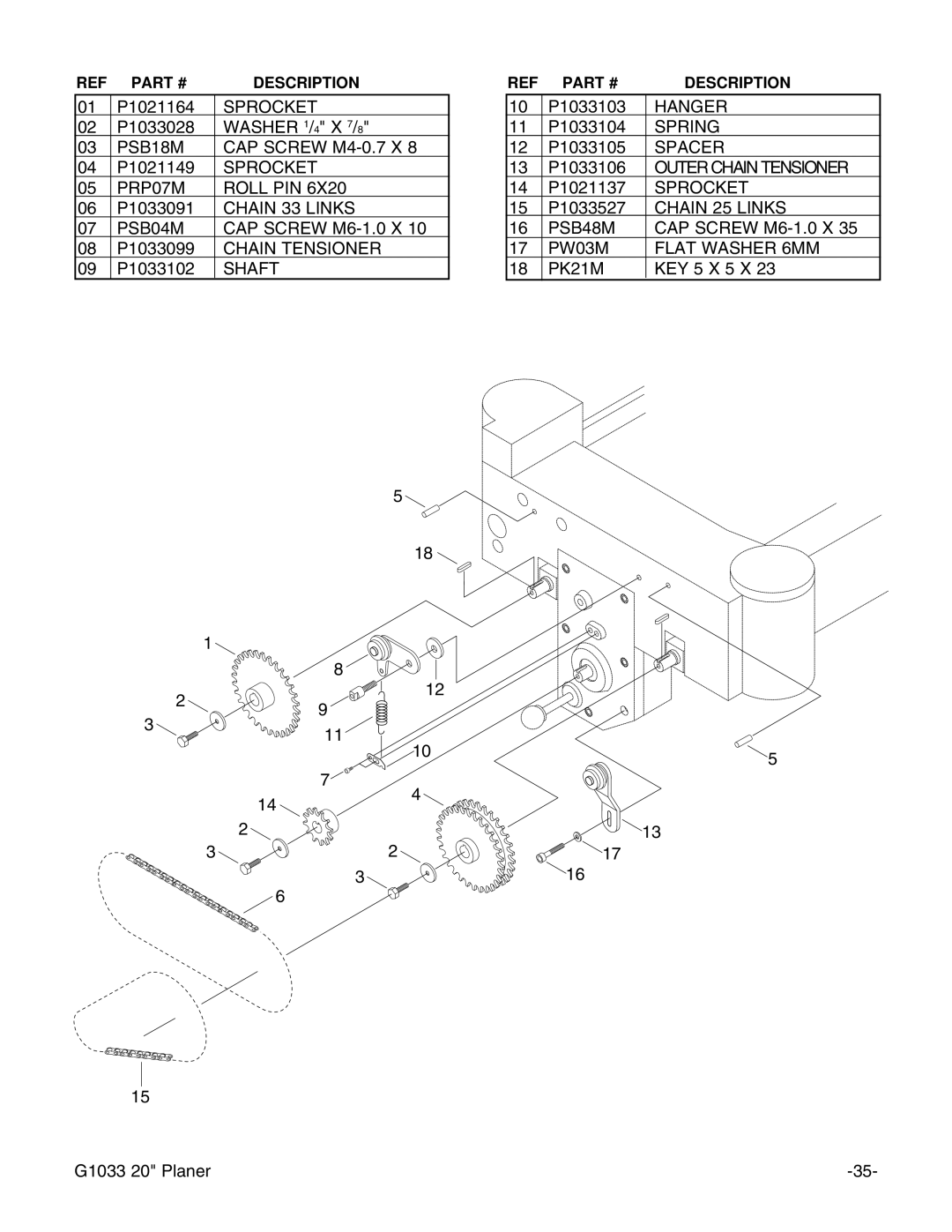 Grizzly G1033Z manual PSB18M 