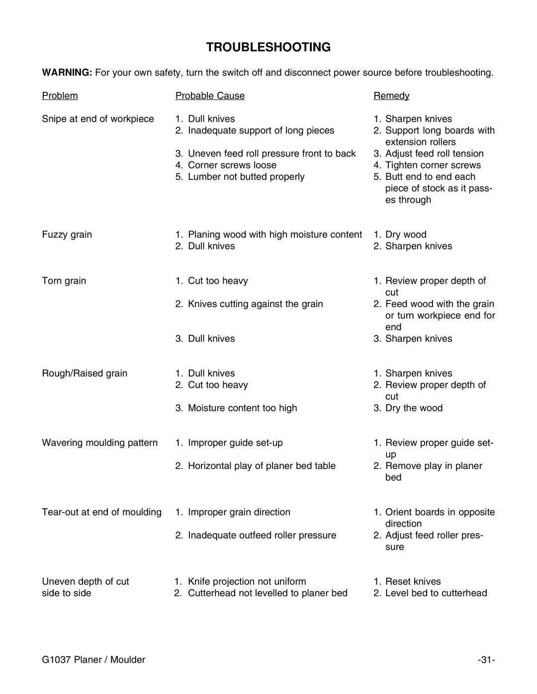 Grizzly G1037 instruction manual Troubleshooting 