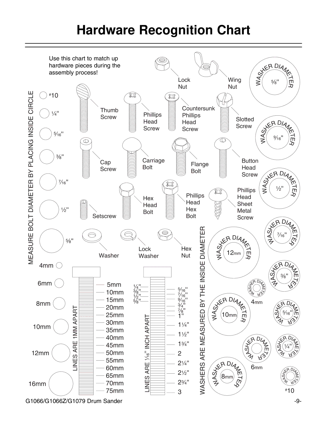 Grizzly G1066 instruction manual Hardware Recognition Chart 