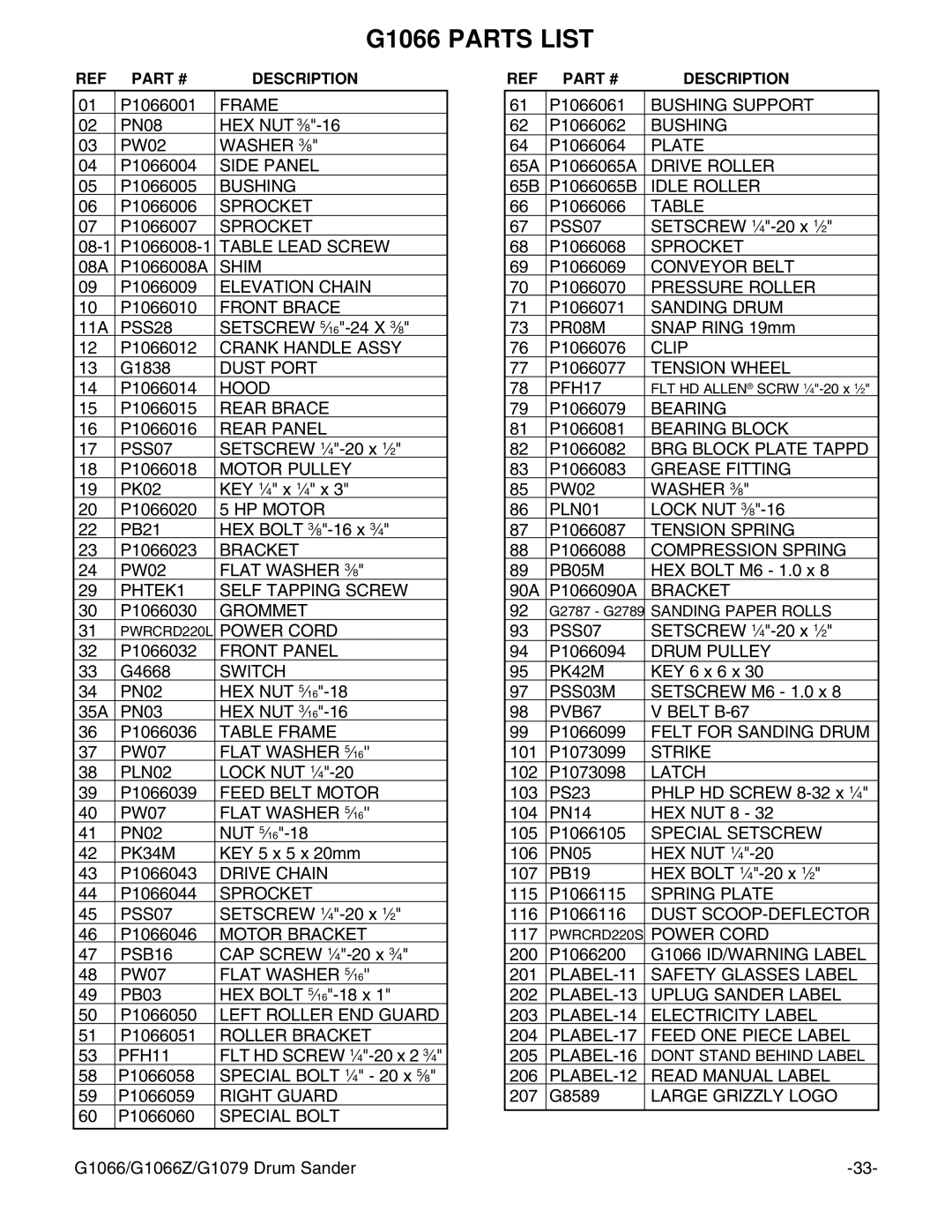 Grizzly instruction manual G1066 Parts List 