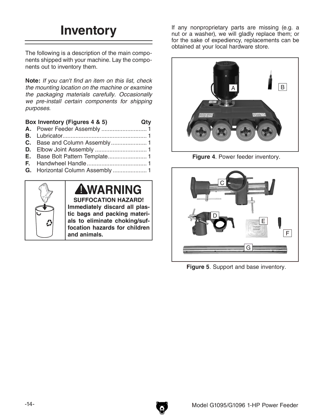 Grizzly G1095/G1096 owner manual Box Inventory Figures 4 Qty 