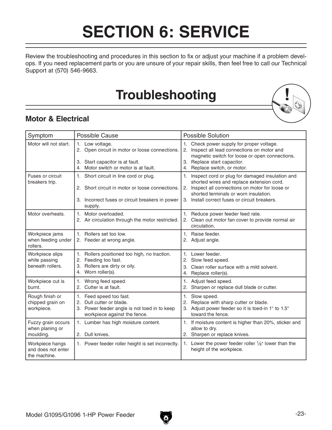 Grizzly G1095/G1096 owner manual Service, Troubleshooting 