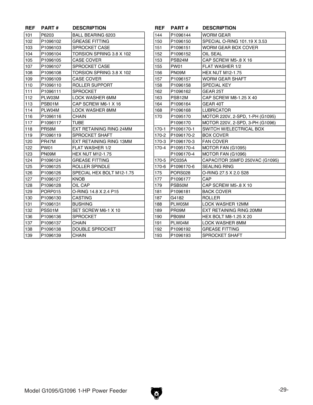 Grizzly G1095/G1096 owner manual Description 