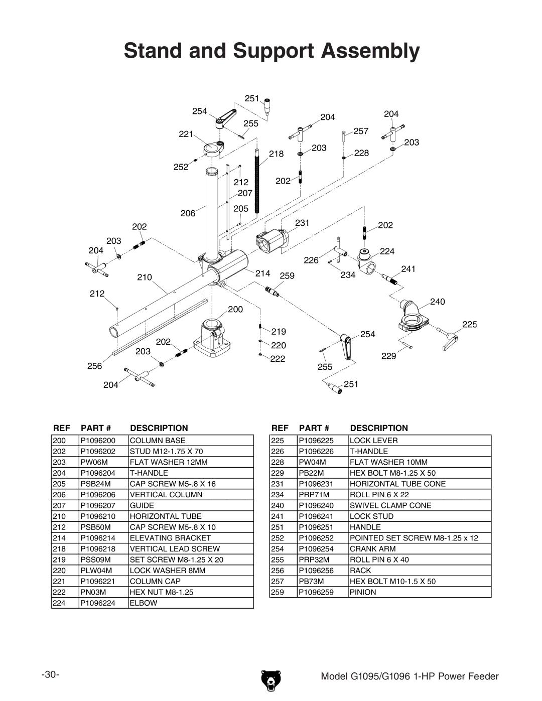 Grizzly G1095/G1096 owner manual Stand and Support Assembly 