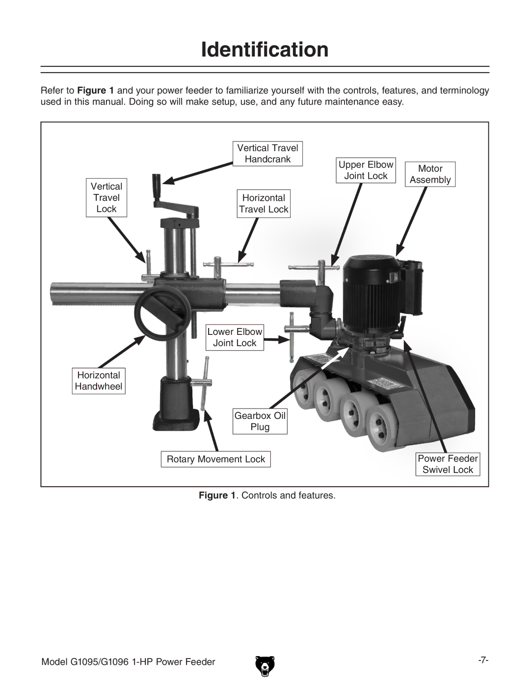 Grizzly owner manual Identification, Controls and features Model G1095/G1096 1-HP Power Feeder 