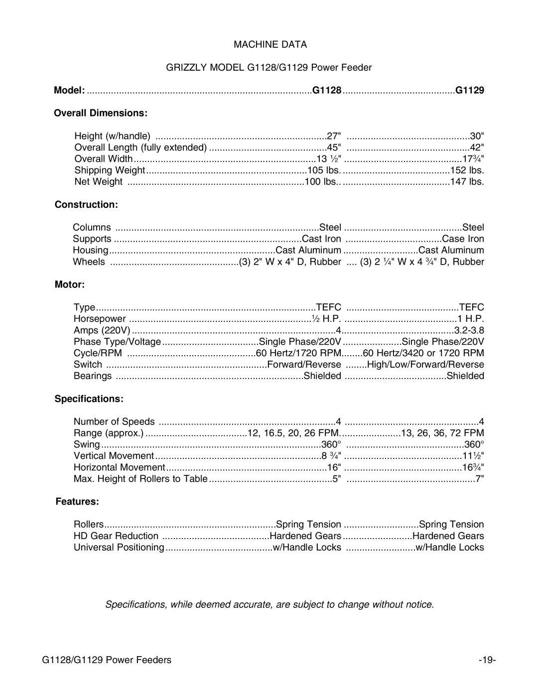 Grizzly G1128 instruction manual Overall Dimensions, Construction, Motor, Specifications, Features 