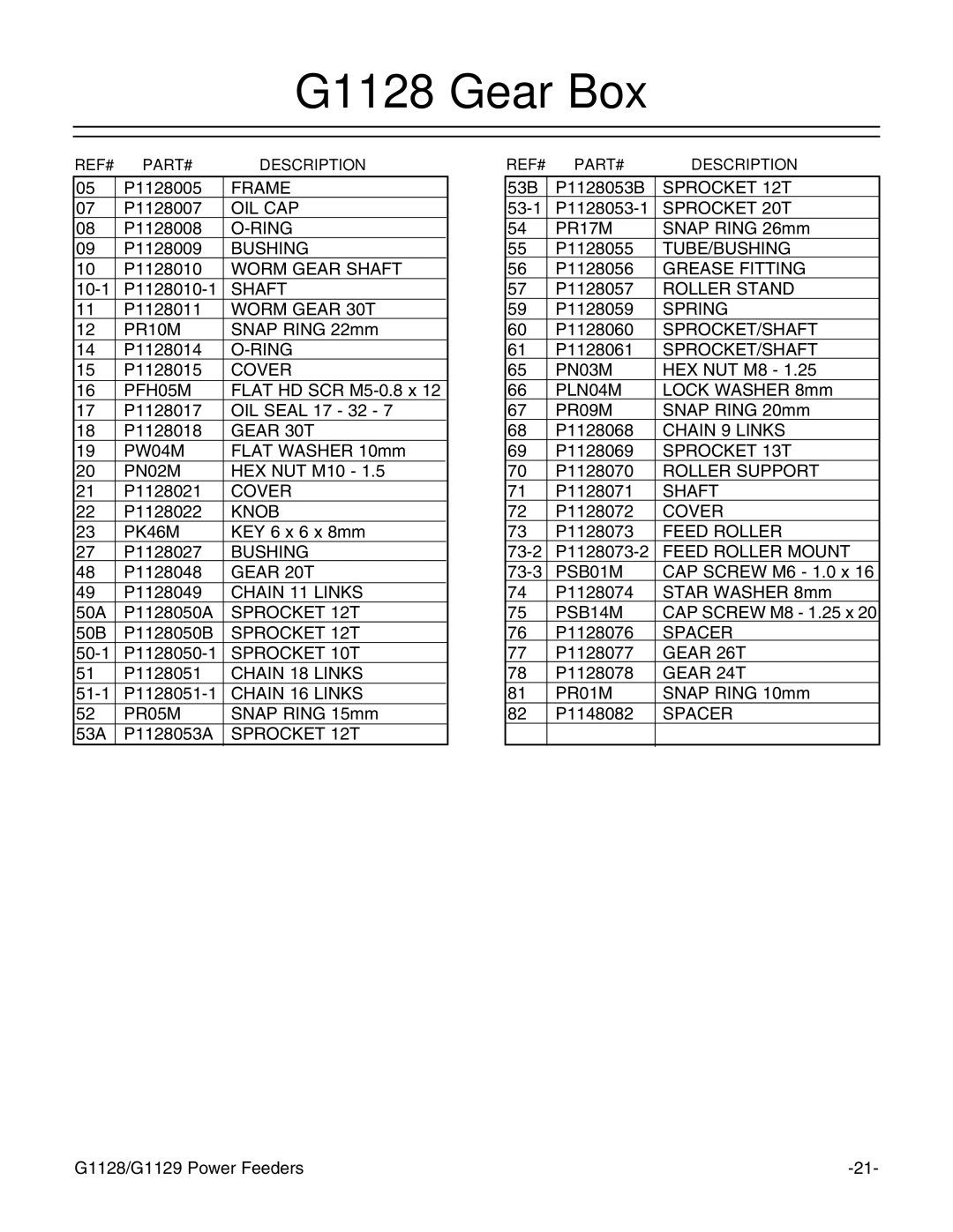 Grizzly instruction manual G1128 Gear Box 