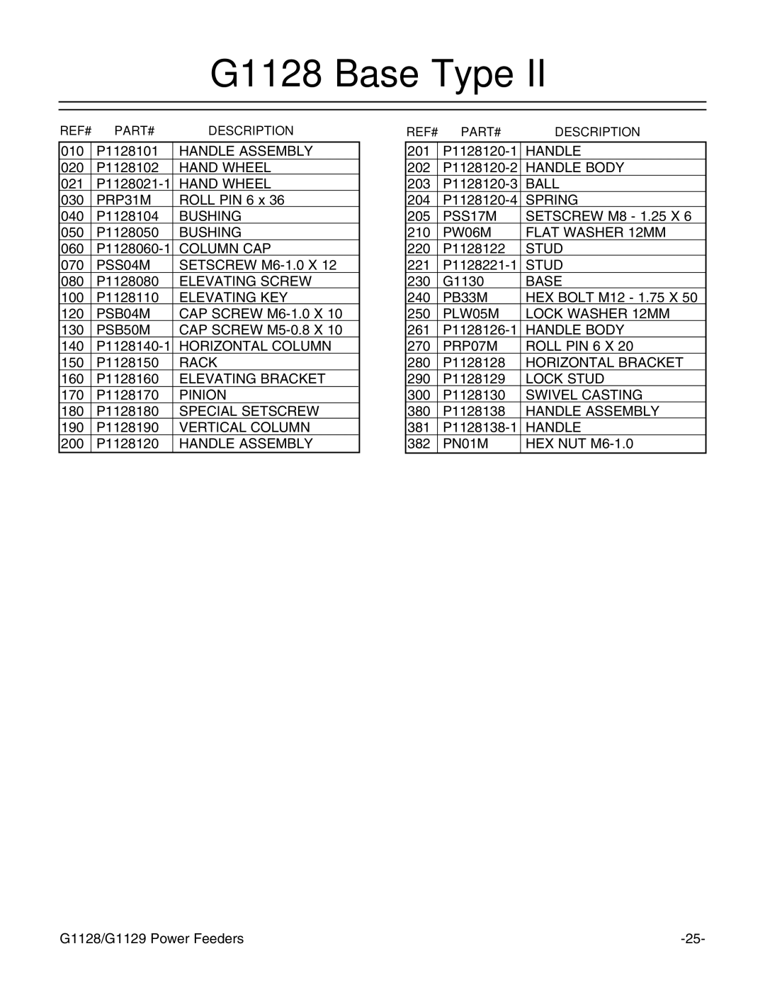 Grizzly G1128 instruction manual Column CAP 