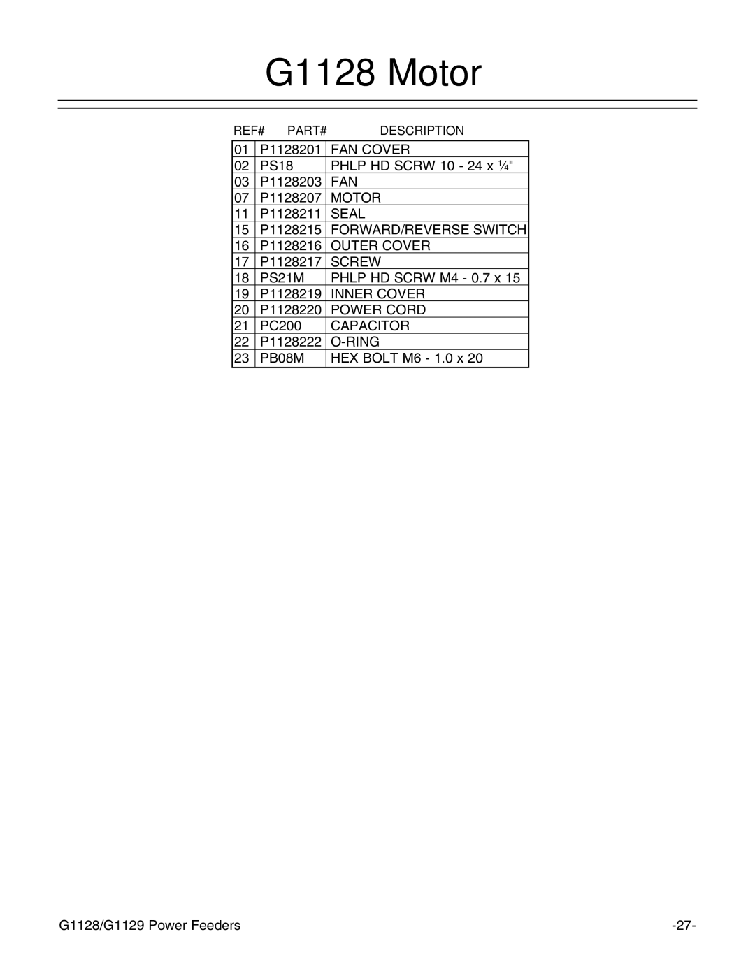 Grizzly instruction manual G1128 Motor, PB08M 