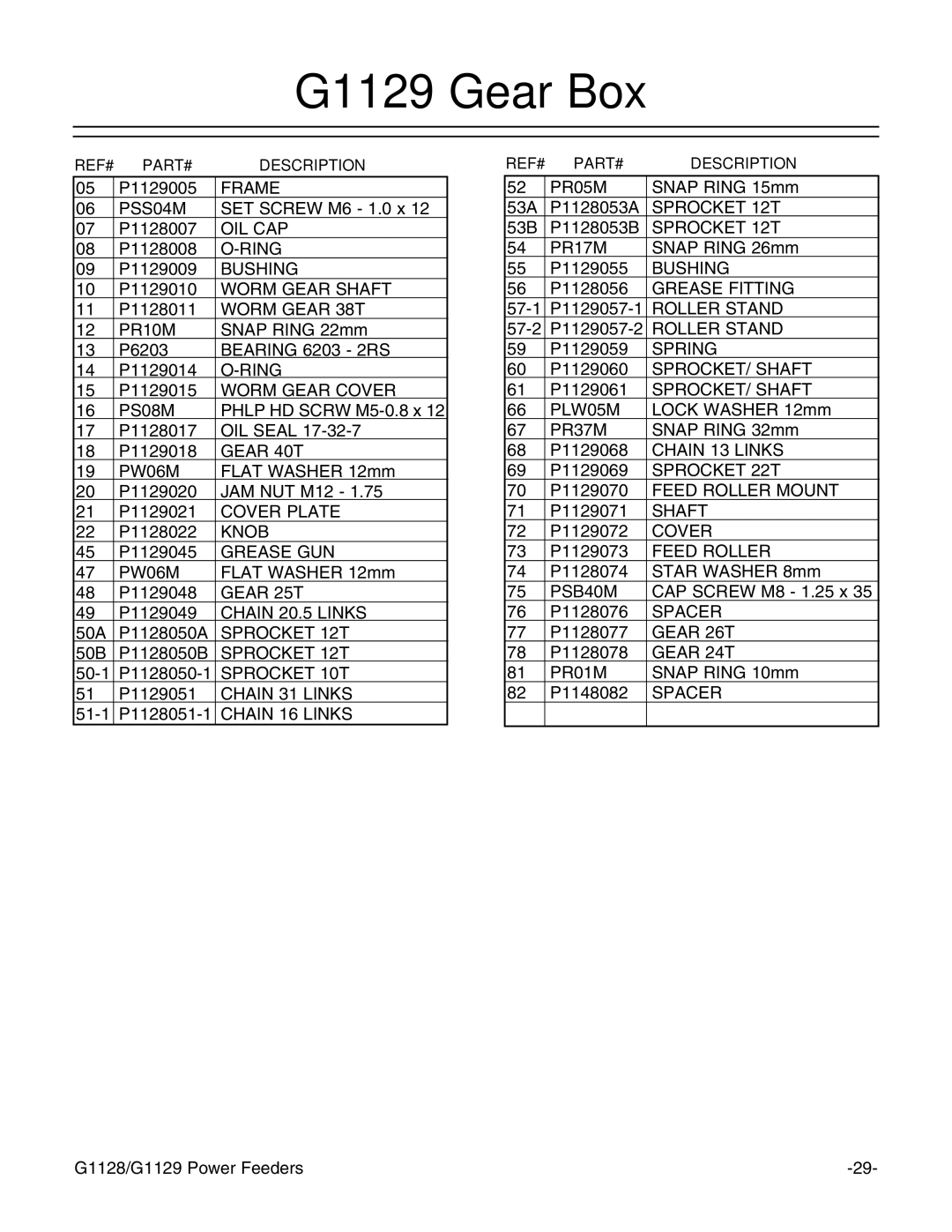 Grizzly G1128 instruction manual G1129 Gear Box 