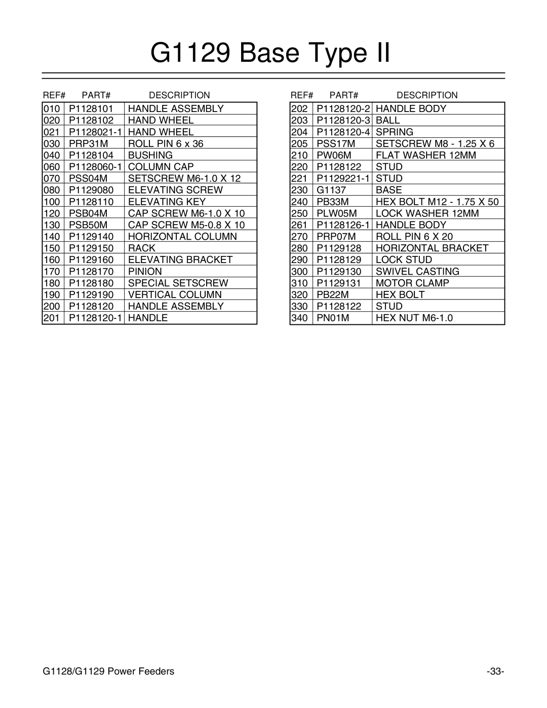 Grizzly G1128 instruction manual PB22M HEX Bolt 