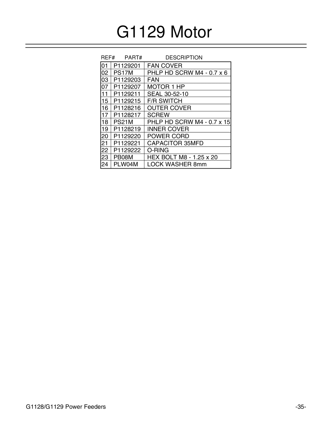 Grizzly G1128 instruction manual G1129 Motor 