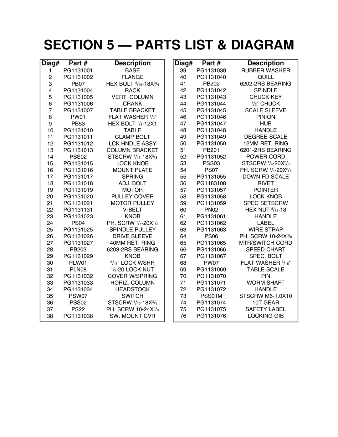 Grizzly G1131 instruction manual Parts List & Diagram 