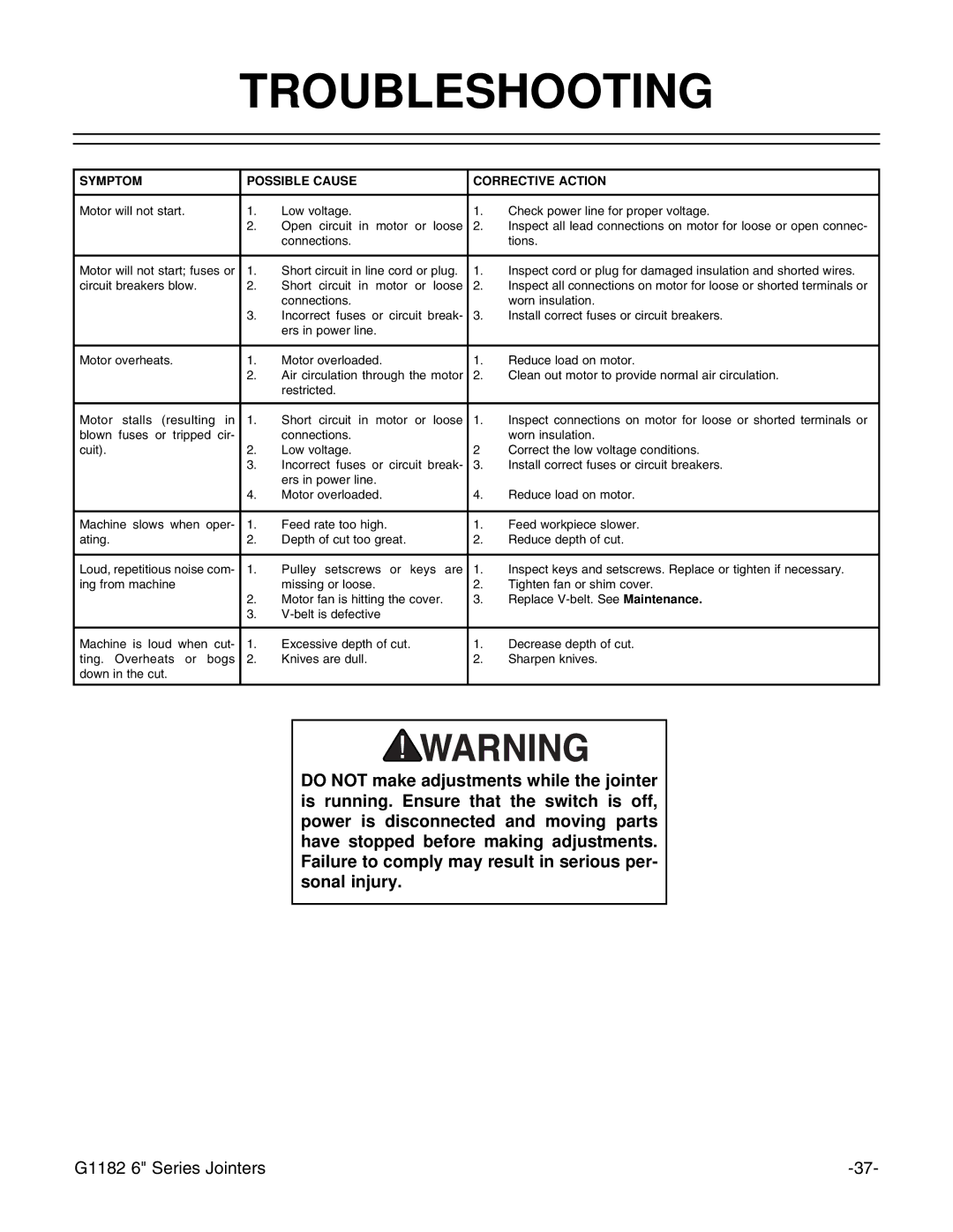 Grizzly G1182HW instruction manual Troubleshooting, Symptom Possible Cause Corrective Action 