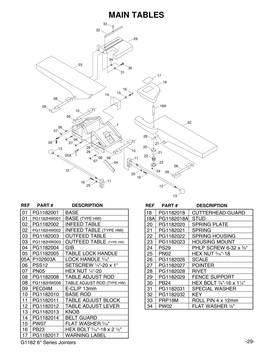 Grizzly G1182ZX, G1182ZHW instruction manual Main Tables, Base 