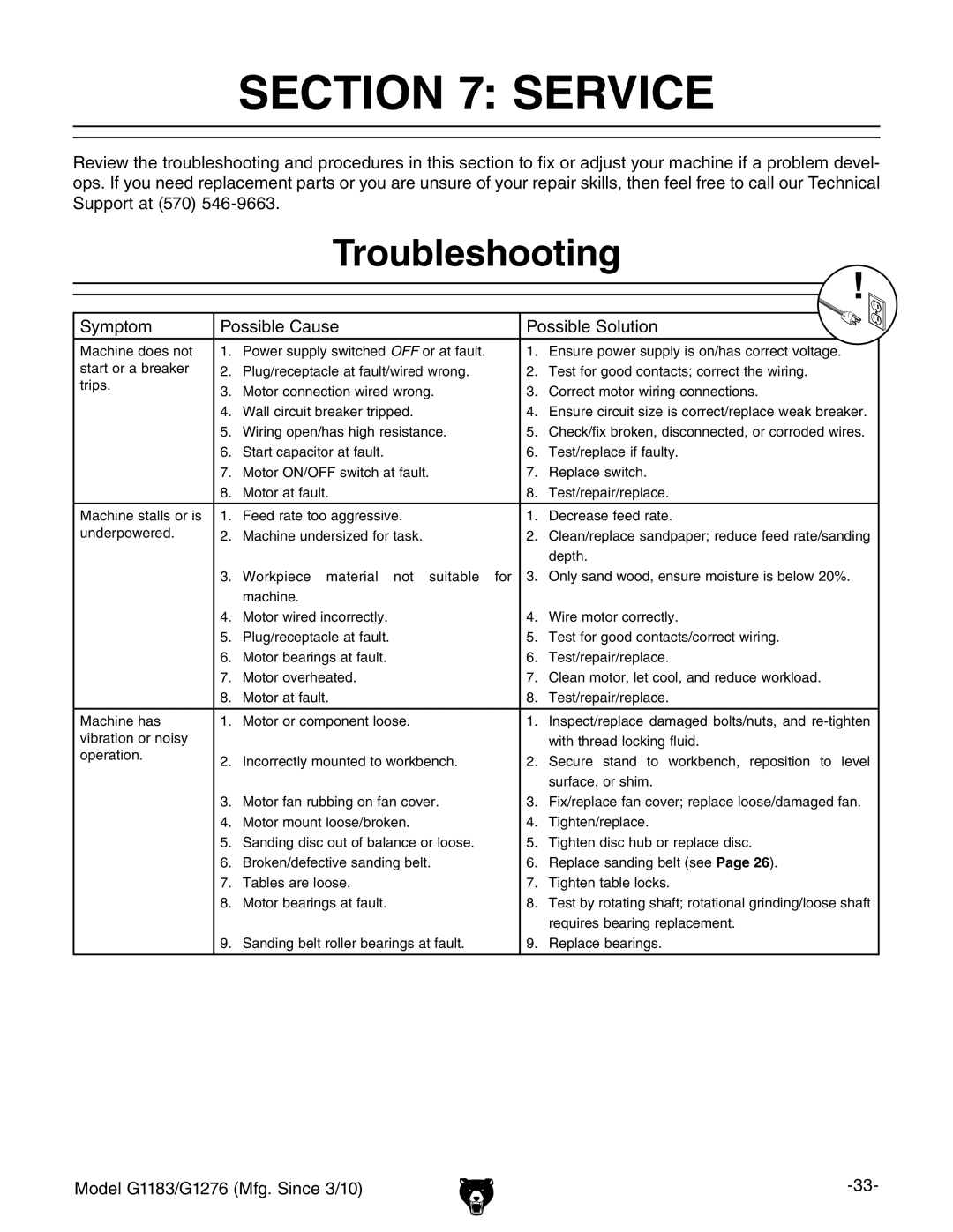 Grizzly G1183 owner manual Service, Troubleshooting 