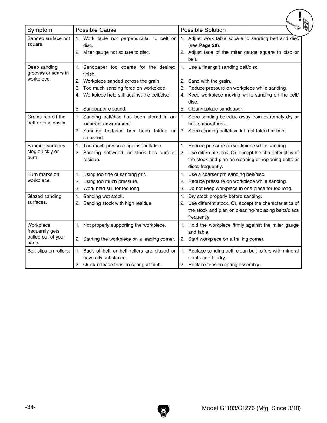 Grizzly G1183 owner manual Frequently 