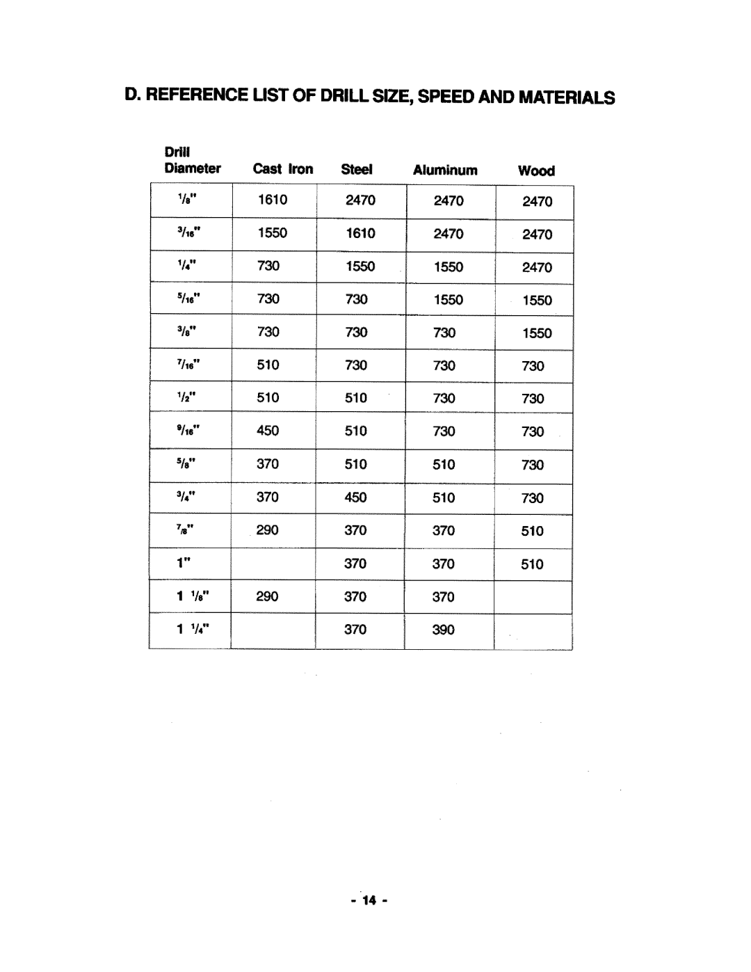 Grizzly G1201 manual 