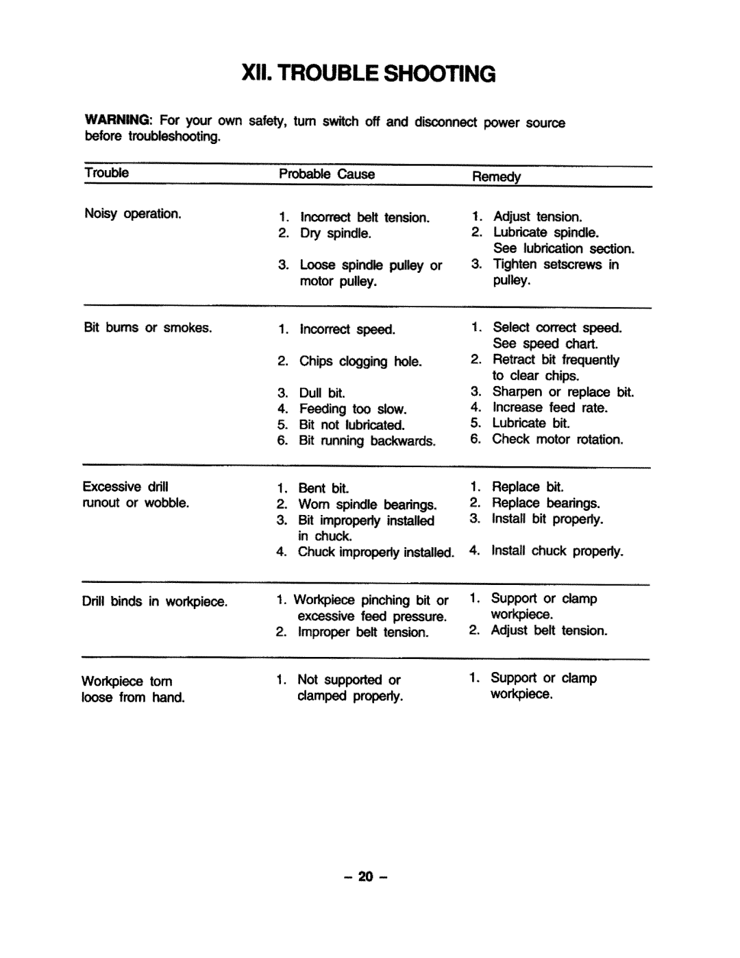 Grizzly G1201 manual 