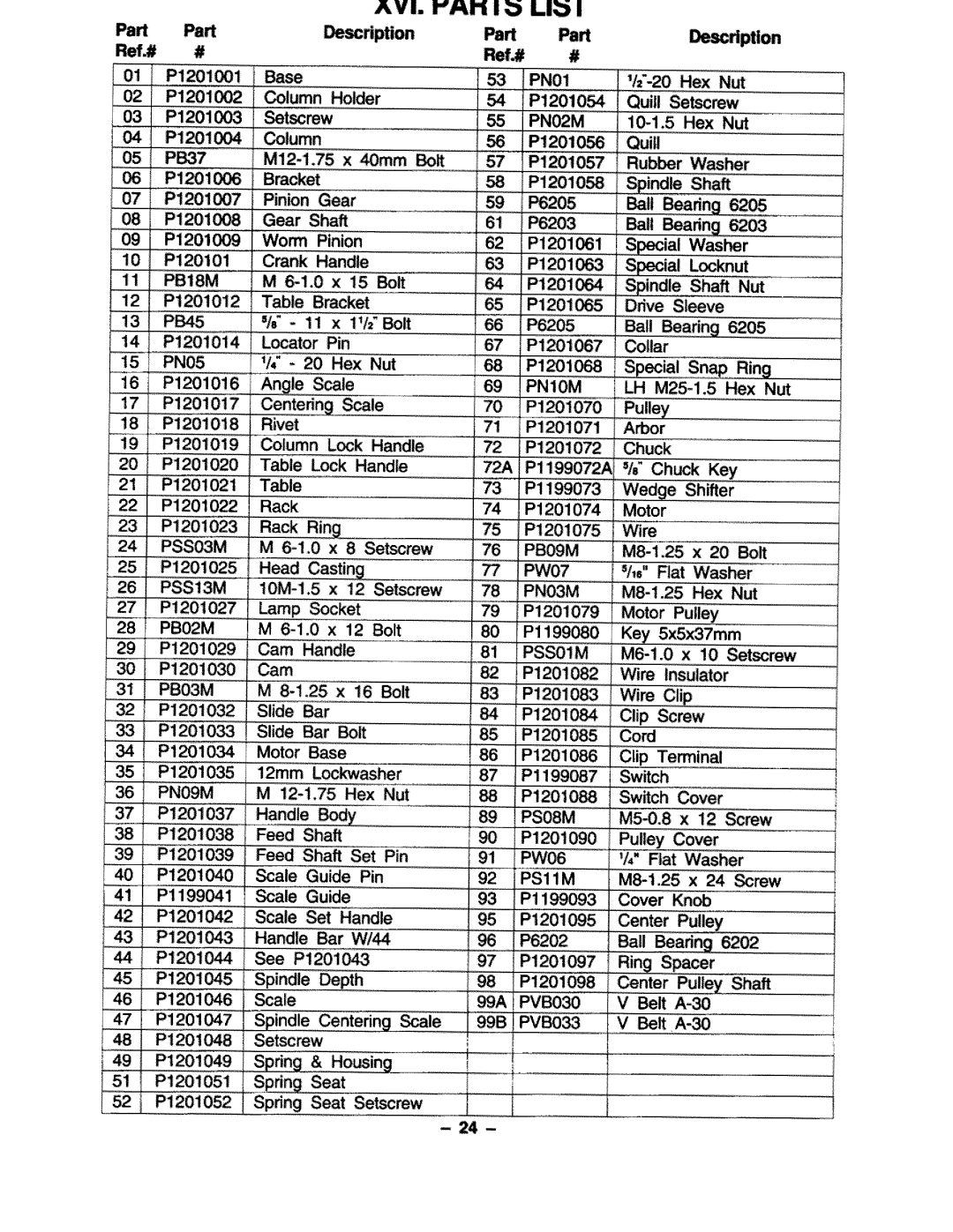 Grizzly G1201 manual 