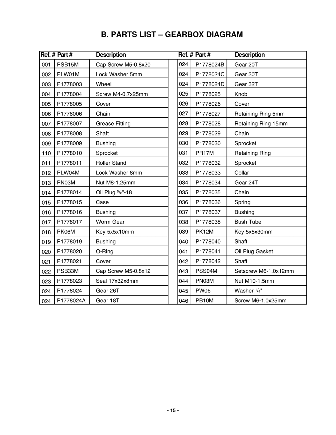 Grizzly G1778 manual Parts List Gearbox Diagram, Ref. # Description 