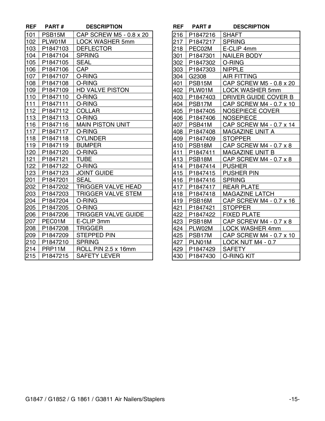 Grizzly G1847 instruction manual PSB15M 