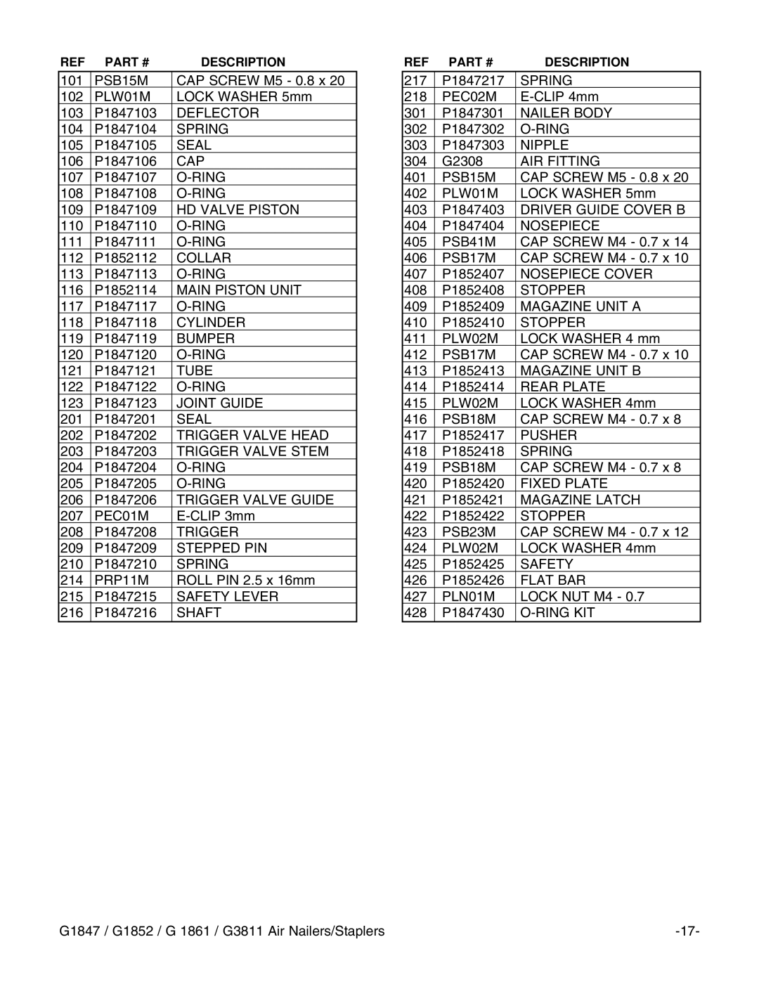 Grizzly G1847 instruction manual PSB23M 