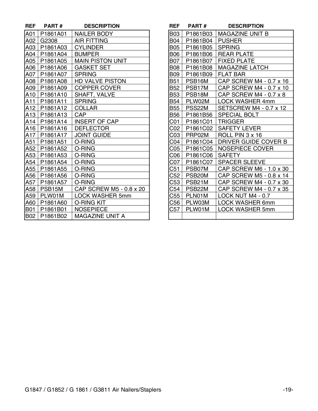 Grizzly G1847 instruction manual Gasket SET 