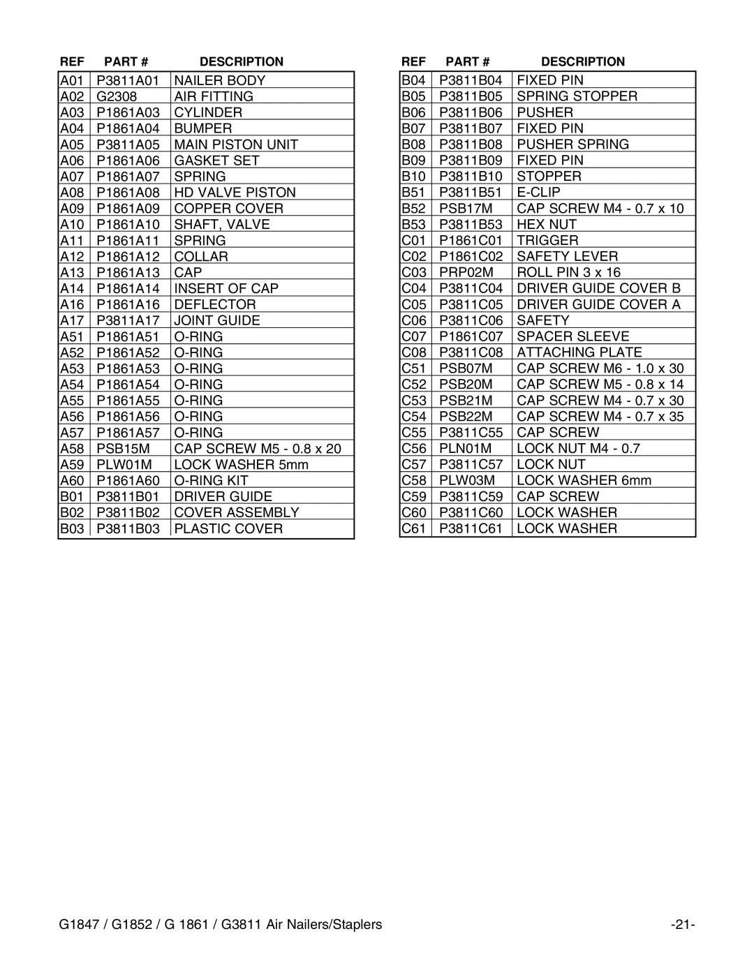 Grizzly G1861, G1852, G3811 instruction manual Driver Guide 