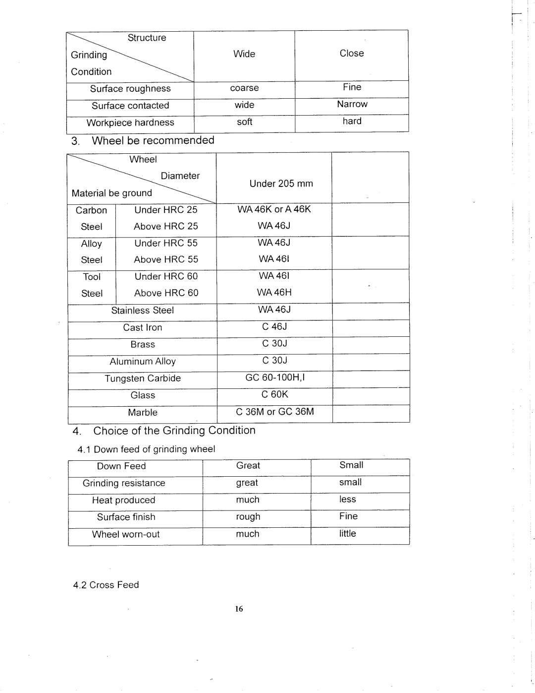 Grizzly G3104, G3155 manual 