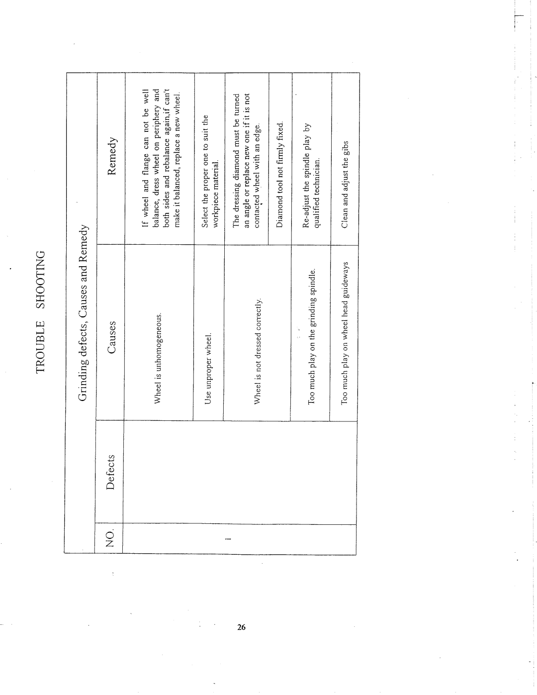 Grizzly G3104, G3155 manual 