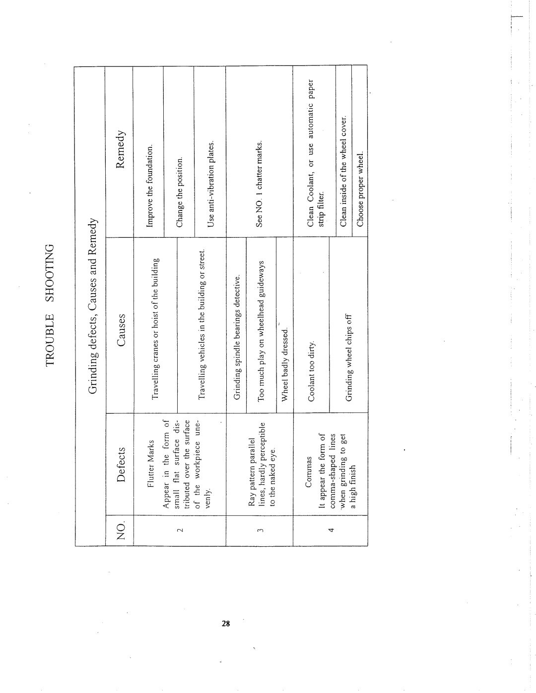 Grizzly G3104, G3155 manual 