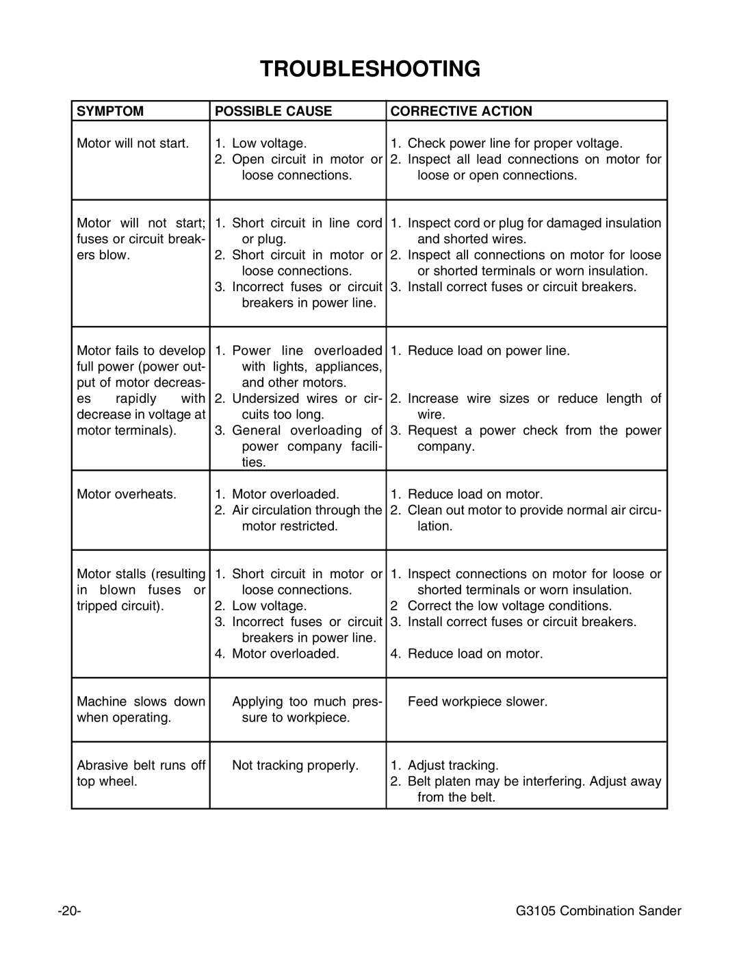 Grizzly G3105 instruction manual Troubleshooting 